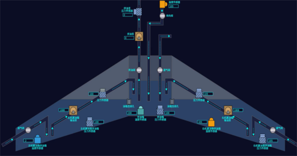 可视化看板定制