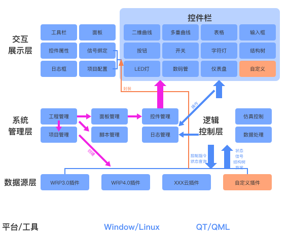 多学科联合仿真