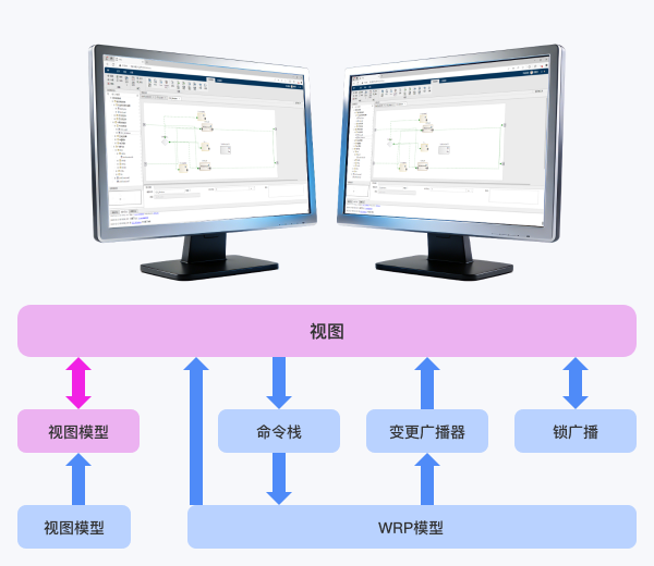 结果分析与评估
