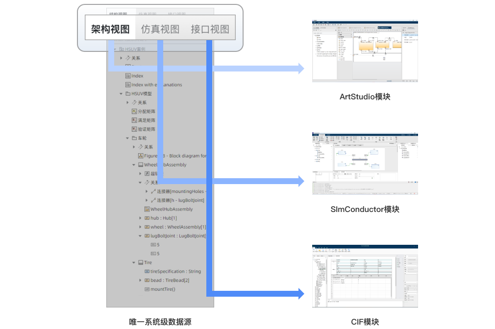 多时域并行仿真协同