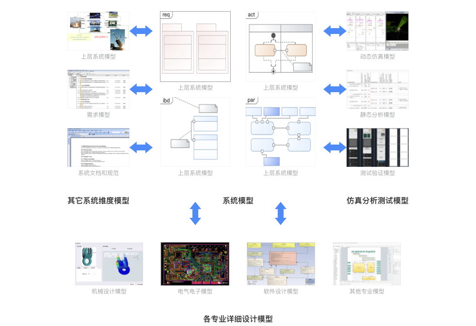 大规模系统仿真性能